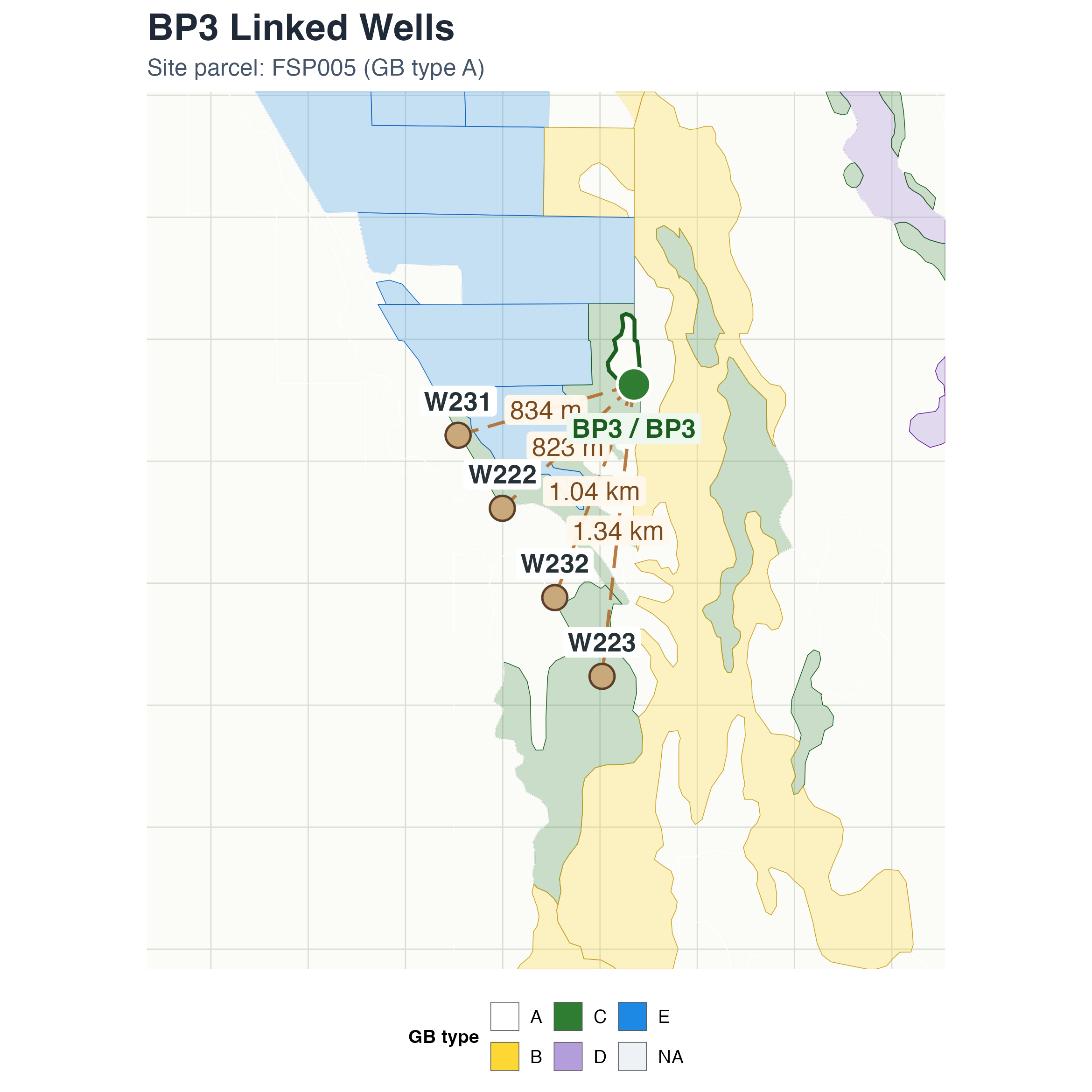 Static map showing Big Pine Monitoring Site #3 and linked wells W222, W223, W231, and W232