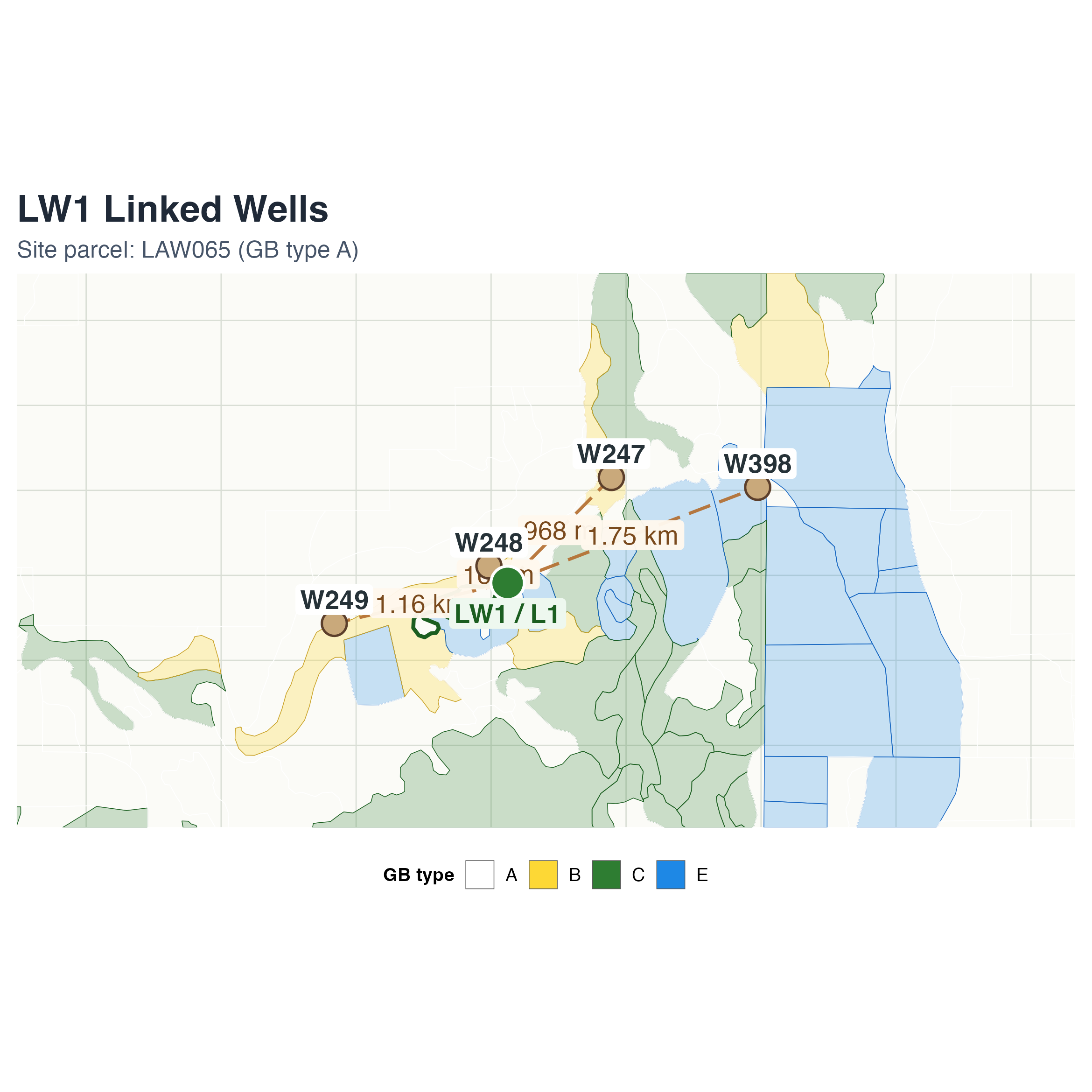 Static map showing Laws Monitoring Site #1 and linked wells W247, W248, W249, and W398